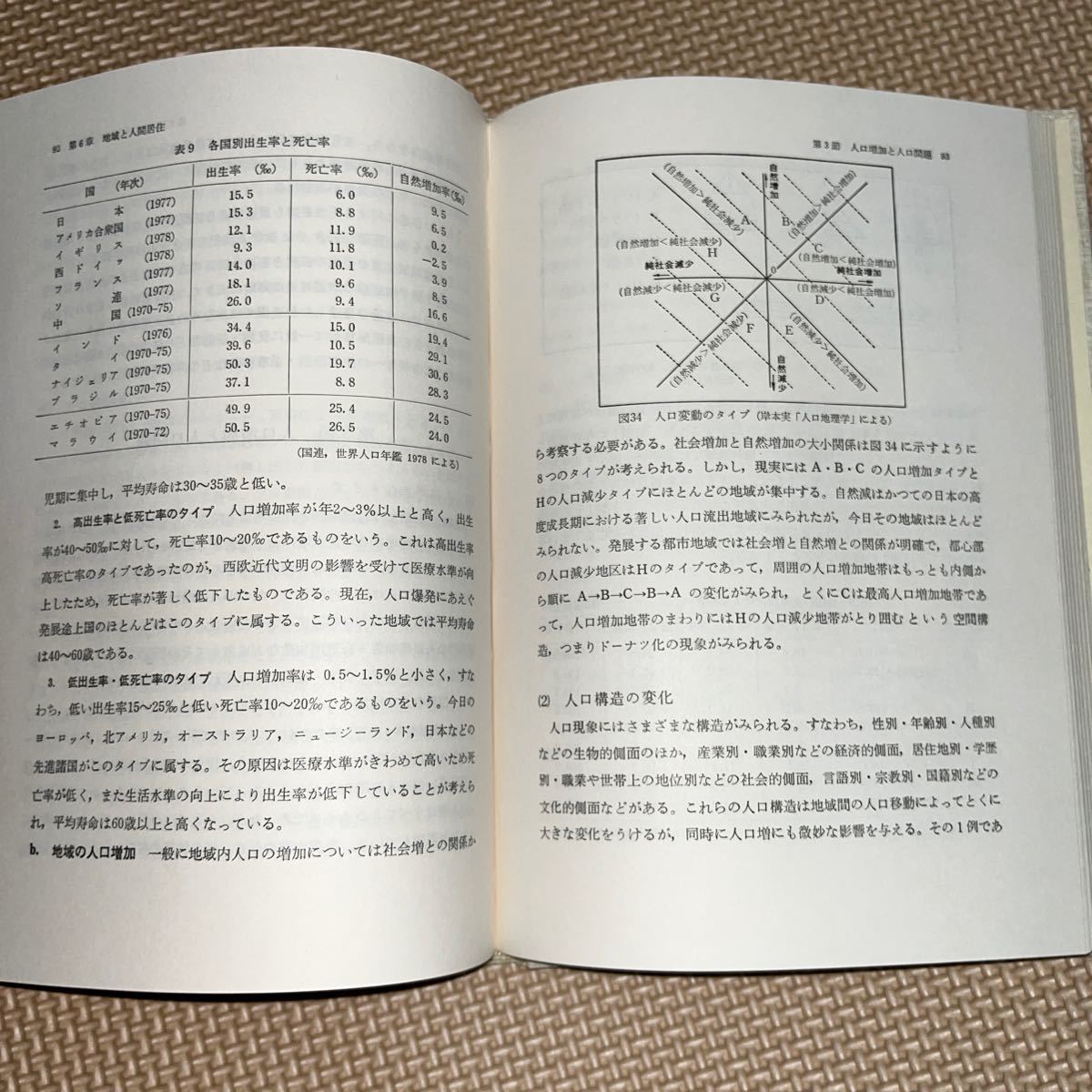 地域の地理学 山崎謹哉 古今書院 地表の地域 自然地域 人口地域 地図でみる地域 都市地域 産業地域 交通地域 観光地域_画像6