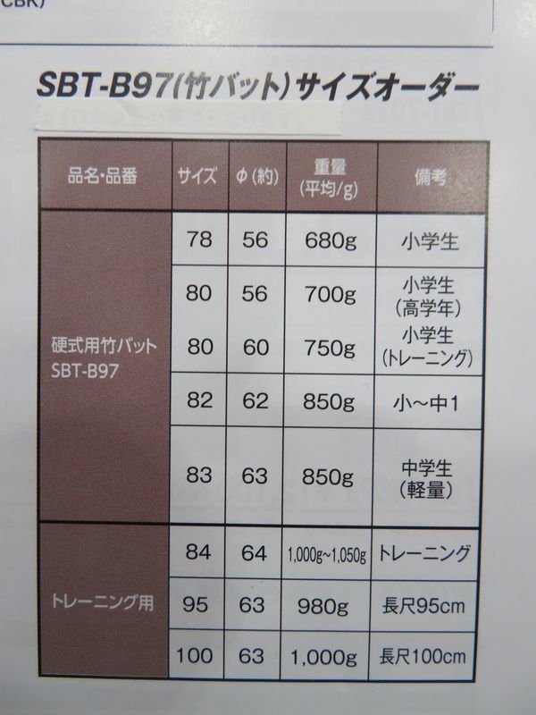 シュアプレイ 竹バット 赤 中学生軽量 83㎝ 850ｇ _画像6