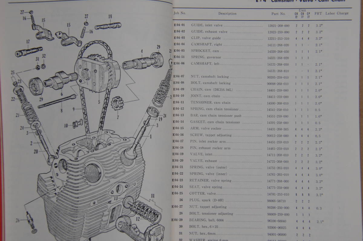 CL72/77 CB72/77 英字パーツリスト　FLAT RATE TIME CHART_画像6