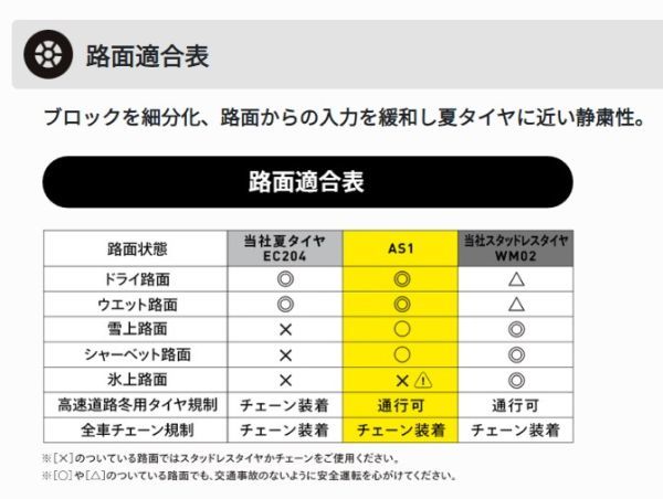 送料無料～ ダンロップ オールシーズンマックス AS-1 225/60R17 【４本】 2023年製～ 新品 倉庫保管 ALL SEASON MAXX 個人宅可 225/60-17_画像3