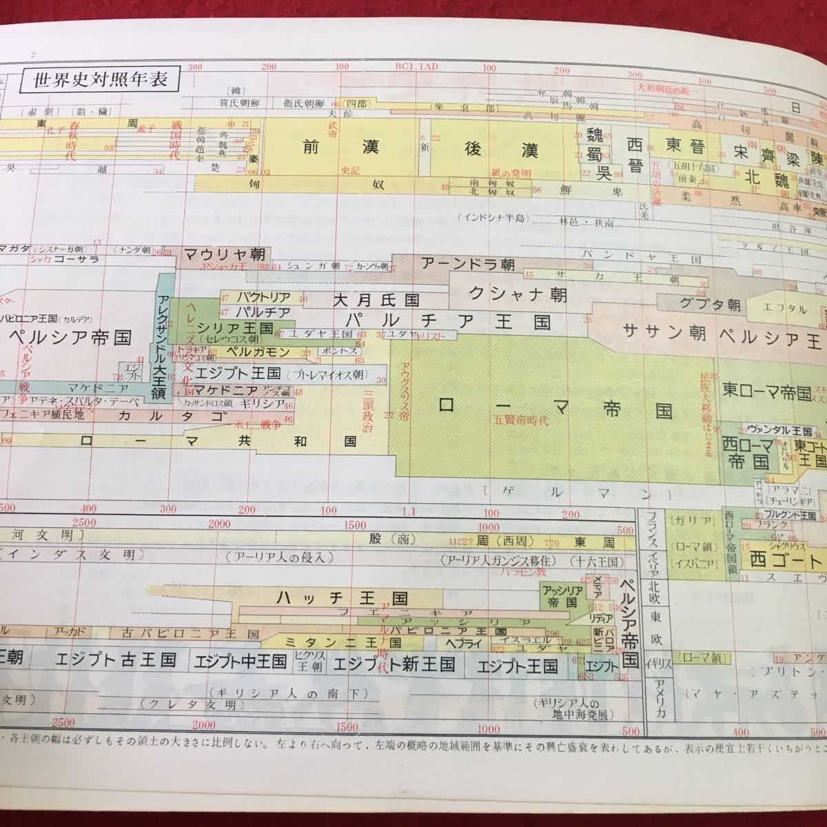 h-443 ※1 標準世界史年表 編者 亀井高考 三上次男 など 1973年3 h-443 ※1 標準世界史年表 編者 亀井高考 三上次男 など 1973年3
