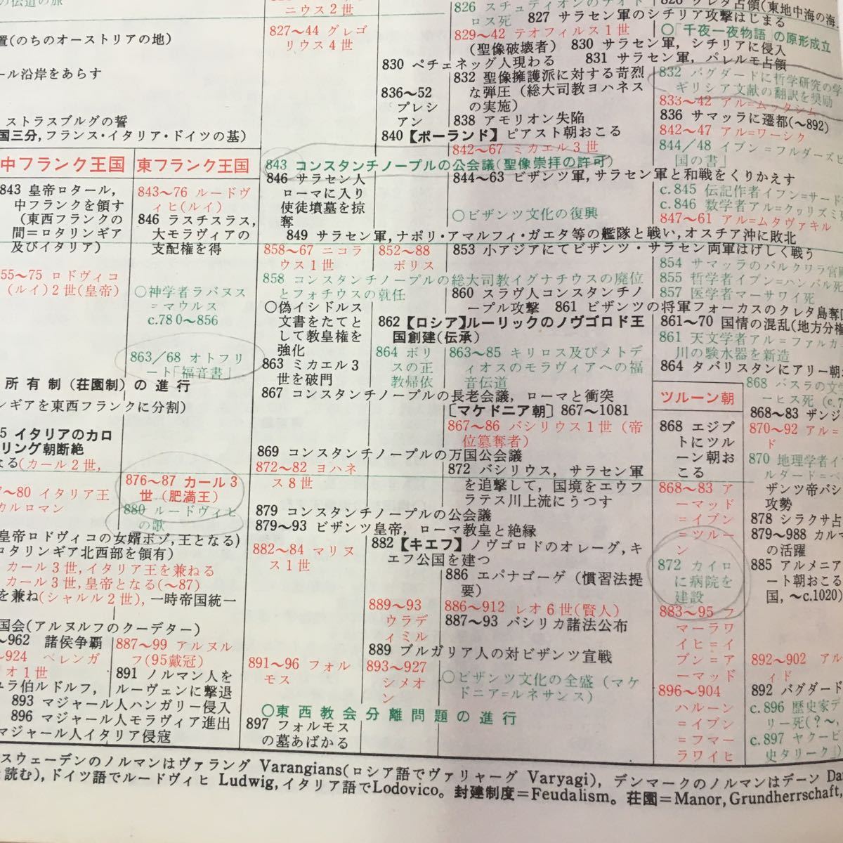h-443 ※1 標準世界史年表 編者 亀井高考 三上次男 など 1973年3 h-443 ※1 標準世界史年表 編者 亀井高考 三上次男 など 1973年3