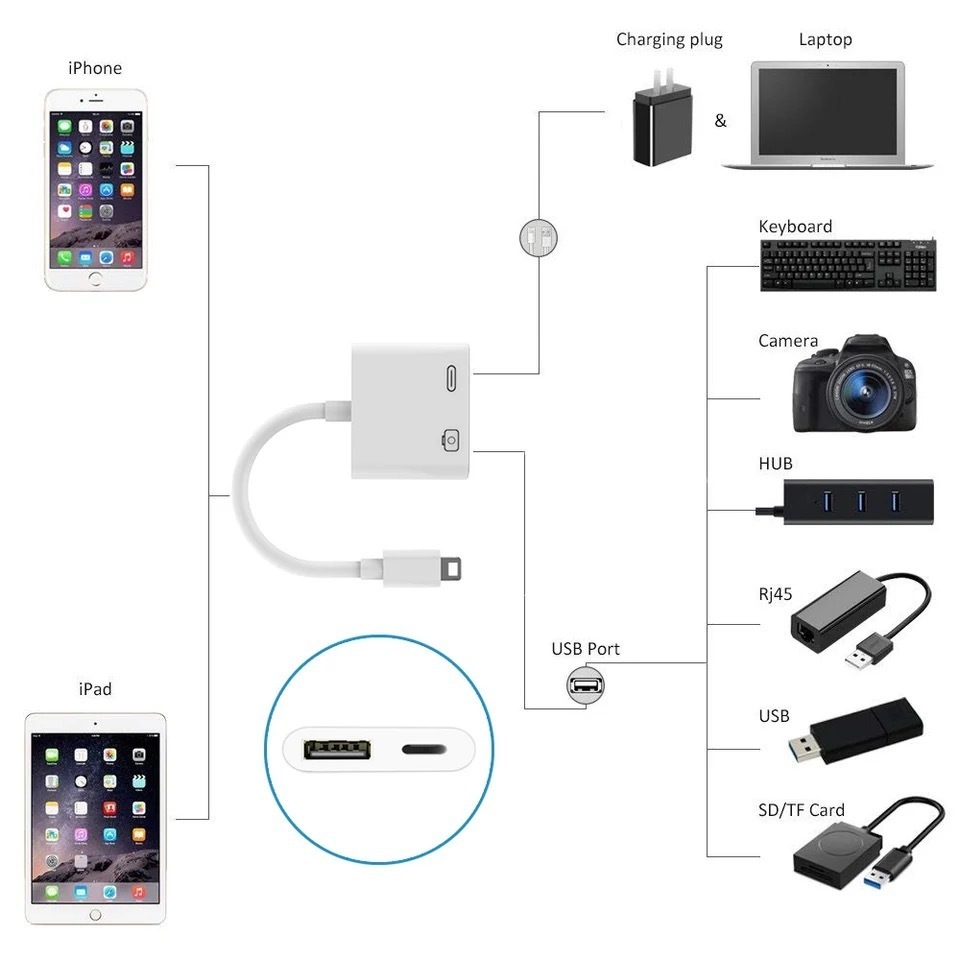 Lightning USB 3カメラアダプタ ライトニング 変換 アダプターケーブル Lightning USB iPhone8 8Plus iphoneX iPhone6 7Plus iPad iPod☆