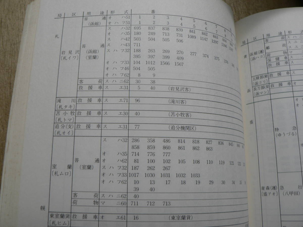 ジェー・アール・アール JR気動車客車編成表 80年版-02年版 23冊まとめて_画像6