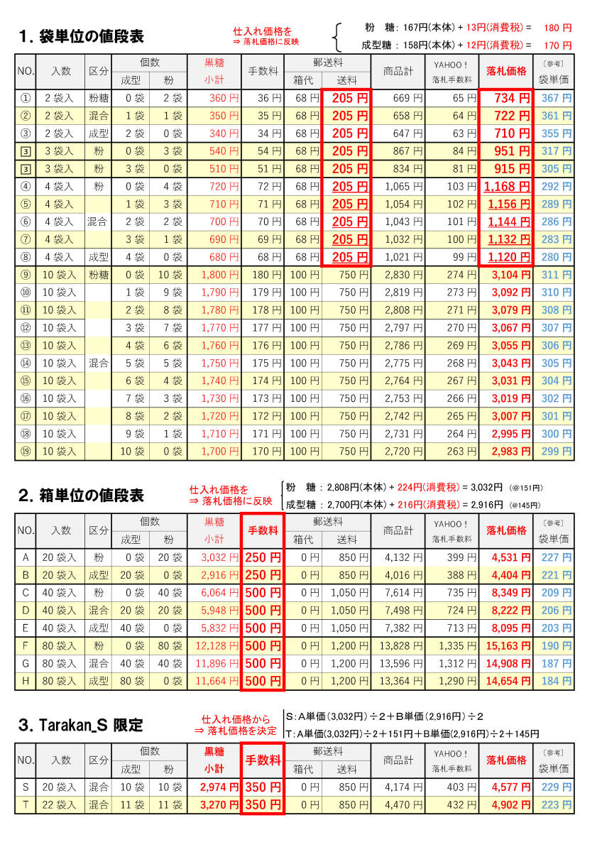 E 沖縄黒糖多良間産40袋〔成型糖×40袋〕宮古製糖(株) 2024年製造・販売品　ゆうパック発送_画像2