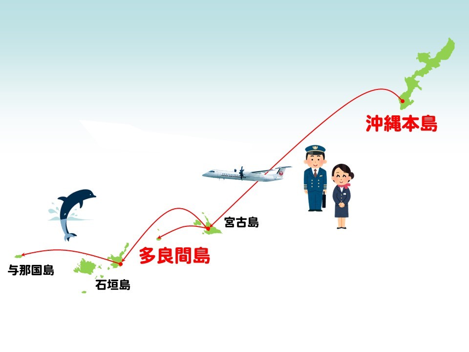 【2月13日(火)発送】①木曜日 到着目標！天然海水 多良間産20L〔航空便で最短到着！〕 沖縄県宮古郡【08:30 満潮向かい 147cm】_多良間島の位置関係