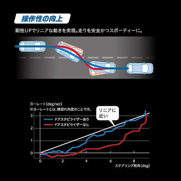 【送料無料】 AISIN アイシン ドアスタビライザー DSL-002 フロント スズキ アルトワークス HA36S 補強パーツ カスタム DIY_画像7