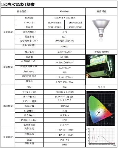 【タイムセール】 看板照明 250W相当 E26口金 IP65 単品） （昼光色， 長寿命型 20W型 LEDビームランプ 防水_画像7