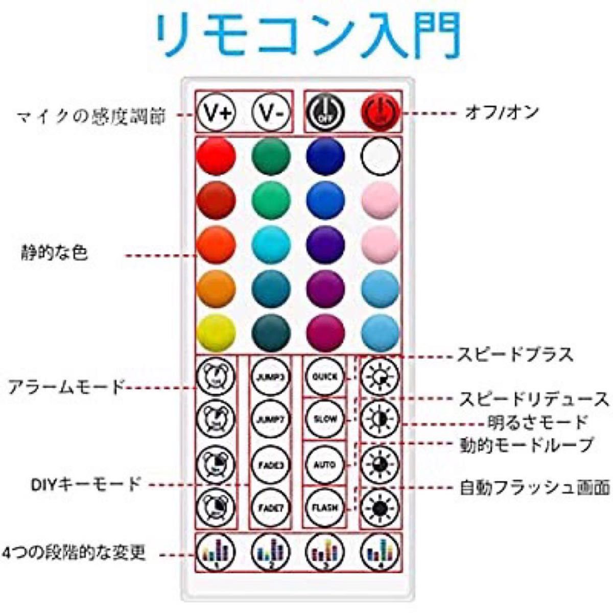 ledテープライト rgbライト ライトテープ 間接照明 明るさ調整可能 イルミ ledテープライト LEDテープライト 防水