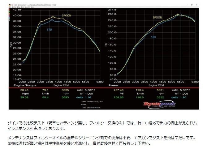 SPOON SPORTS　ホンダ　シビック　ＦL1　エアークリーナー　新品 　_画像4