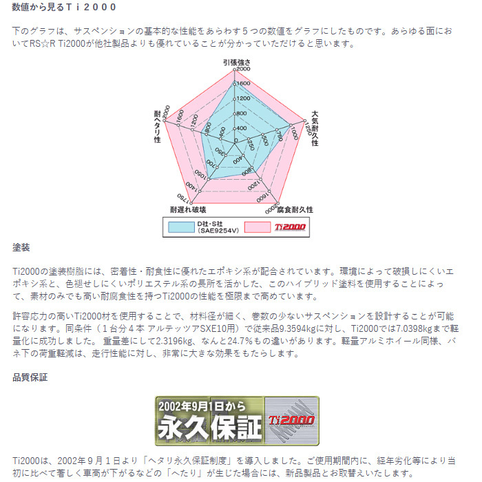 RSR Ti2000 スーパーダウンサス ストリーム RN3 代引送料無料(沖縄・離島除く)_画像3