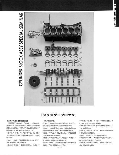 旧車・絶版車DIY お助けマニュアル 1995年8月発行「GT-R RB26DETT&BNR32 TUNING」PDF許諾復刻版の画像3