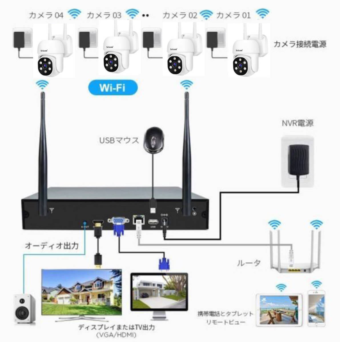 送料無料・迅速配送・防犯カメラセット4台カメラ 屋外 IP66防水 監視カメラ 遠隔監視&動体検知 暗視撮影 多彩な録画モード 正規品SriHome_画像5