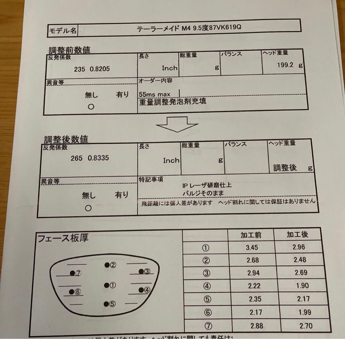 ★ 高反発加工　テーラーメイド M4 9.5 度　ヘッド　データシート付