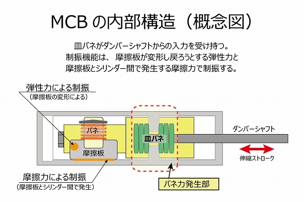 オートエクゼ/AutoExe モーションコントロールビーム MKF4900 入数：1台分(前後) マツダ MAZDA6 GJ系 全車_画像3