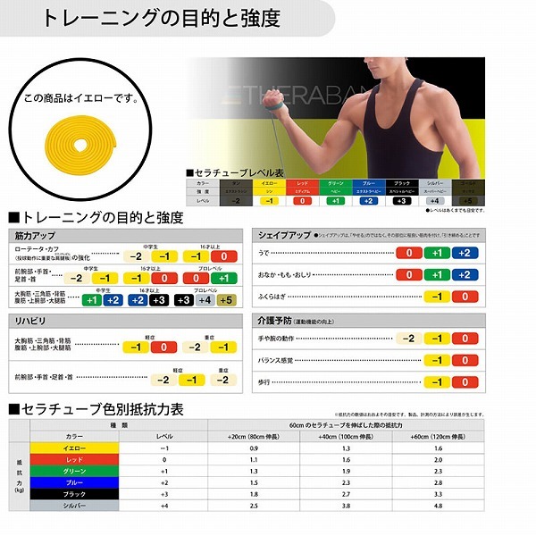 D＆M/ディーアンドエム セラバンド セラチューブ イエロー 3m 強度レベル－1 TTB11_画像2