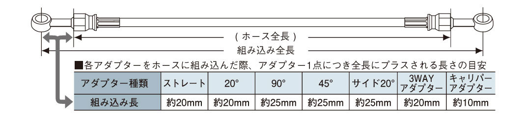 ビルドアライン B30270-H ステンレス ユニバーサル ブレーキホース 吊るし ホースのみ クリアホース 310mm_画像2