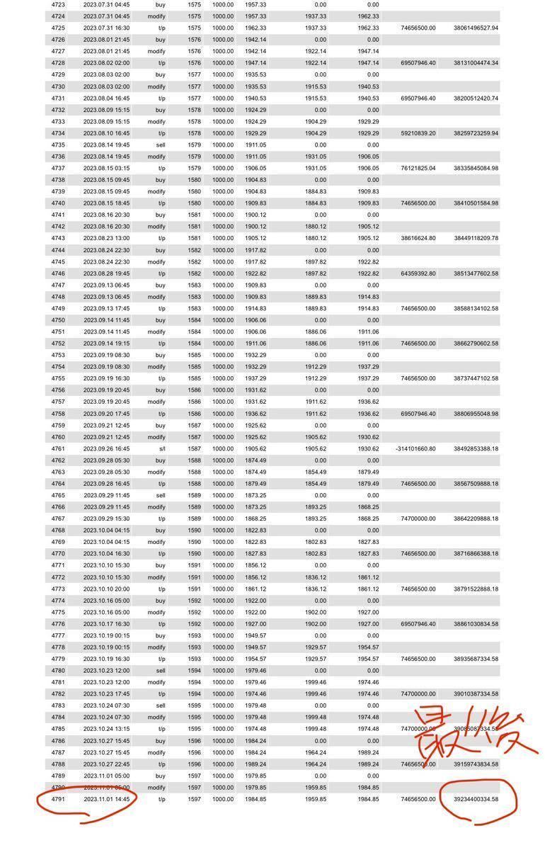 Yahoo!オークション - 【億トレーダー直伝 GOLD専用EA】 証拠金 Yahoo!オークション - 【億トレーダー直伝 GOLD専用EA】 証拠金