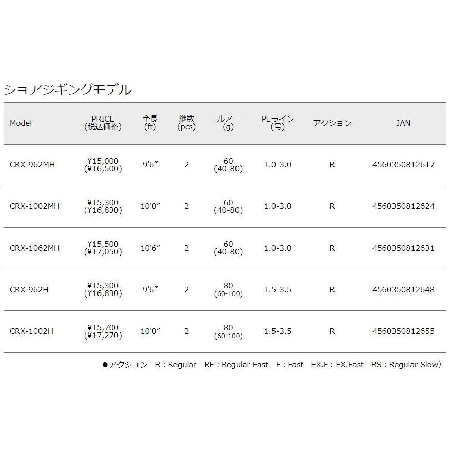 メジャークラフト クロステージ ショアジギングモデル CRX-962MH スピニングルアーロッド　新品未使用！_画像3