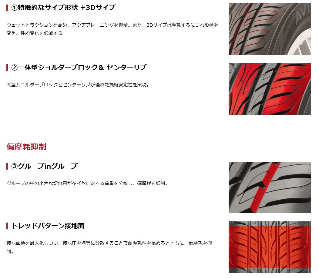 4本 ヨコハマ AVID ENVigor S321 245/35R21 96W 個人宅不可 YOKOHAMA 送料込¥85,800～_画像2