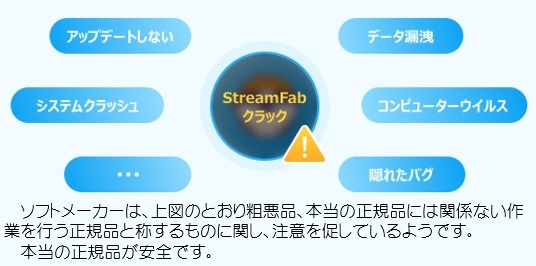 本当の正規品　StreamFab オールインワン DVDFab MusicFab Netflix U-NEXT amazon YouTube m82　最低価格_画像4