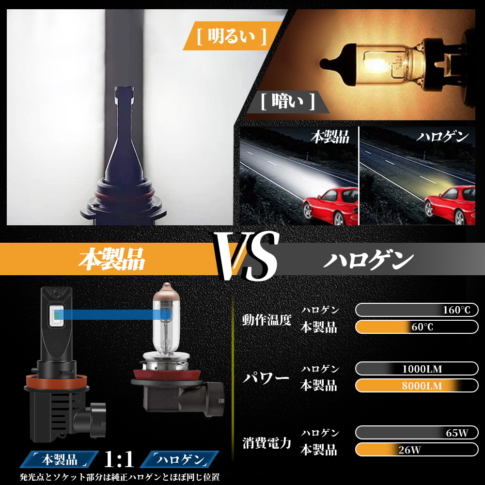 即納 新商品 一体型 LED ヘッドライト 車検対応 16000LM H4Hi/Lo H8 H11 H16 HB3 HB4 車 バイク用 フォグランプ ホワイト 6500K IP67 JDF_画像3