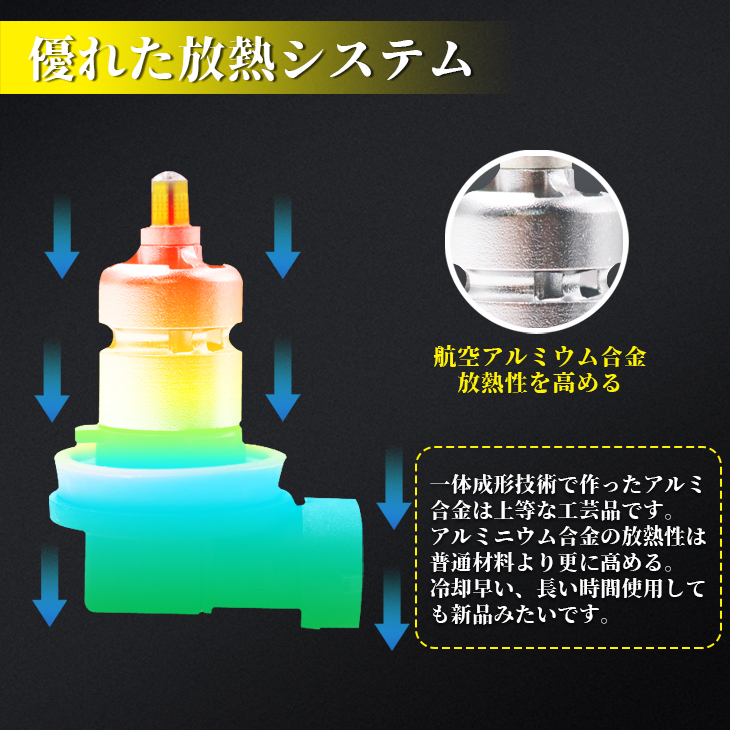 【即納】純正交換 150W LED フォグランプ ホワイト 6500K イエロー 3000K H8 H11 H16 HB3 HB4 LEDフォグ 360°全面発光 送料無料 F36_画像7