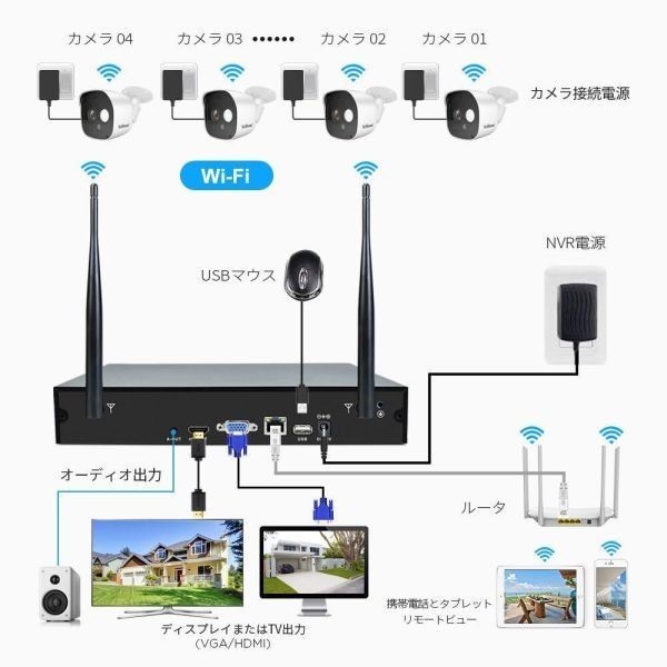 送料無料★防犯カメラ4台セット 監視カメラ 屋外 IP66防水 監視カメラ 遠隔監視&動体検知 暗視撮影★保証付き_画像5