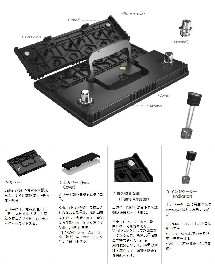 高性能 長寿命 X-PRO カーバッテリー MF60B24L [ 46B24L 50B24L 55B24L 対応 ] シールド型(密閉式）メンテナンスフリー_画像5