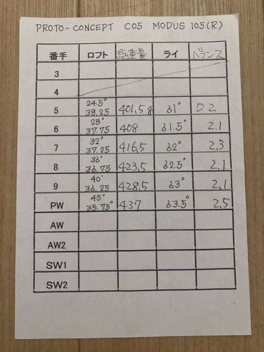 レアスペック　プロトコンセプト　CO-05 アイアン　６本セット_画像8