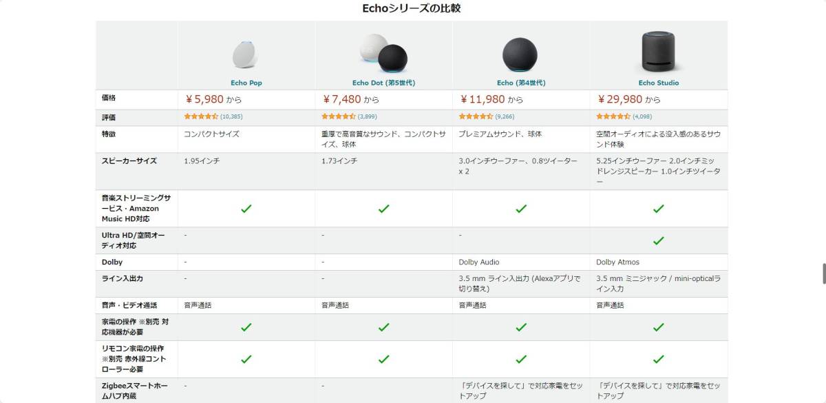 【動作良好◆送料無料】 Echo Dot (エコードット) 第4世代 - 時計付きスマートスピーカー with Alexa グレーシャーホワイト (Amazon Echo)_画像5