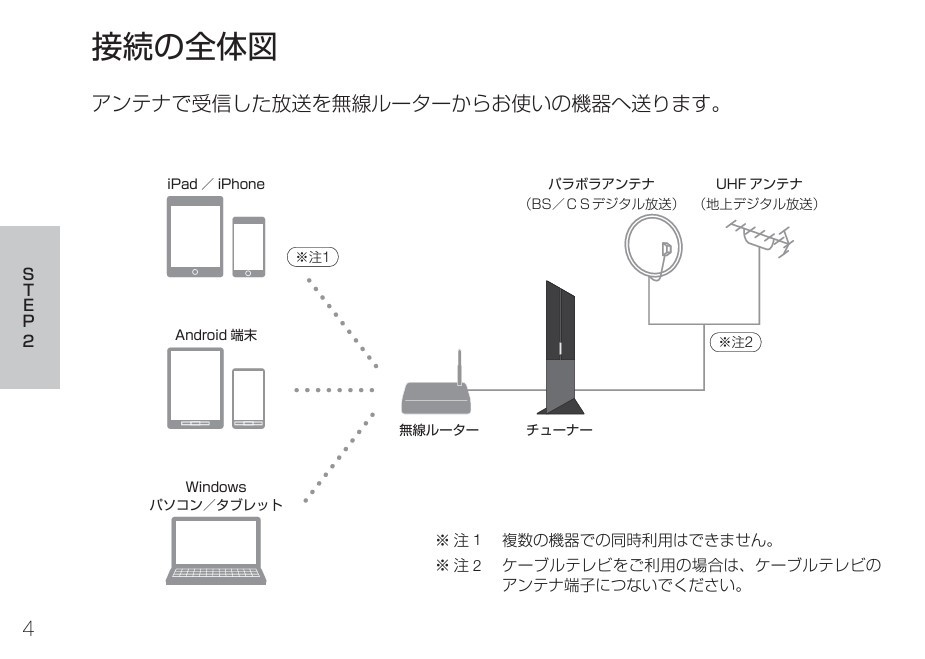 XIT-AIR100W ワイヤレスTVチューナー Windows/Mac/iPhone/iPad/Android/Kindle Fire対応 (地上 BS 110度CSデジタル) Xit AirBox PIXELA_画像4