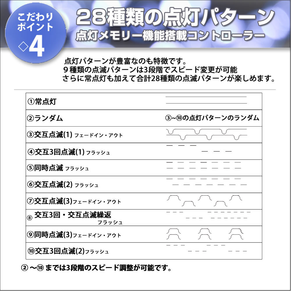 クリスマス 防水 イルミネーション ネット ライト ハイスペックタイプ LED 128球 (128球×1) 4色 ミックス 28種点滅 Bコントローラセット_画像7