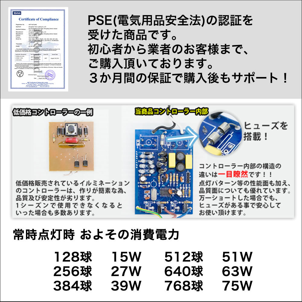 クリスマス 防水 イルミネーション ネット ライト ハイスペック クリスマス 防水 イルミネーション ネット ライト ハイスペック