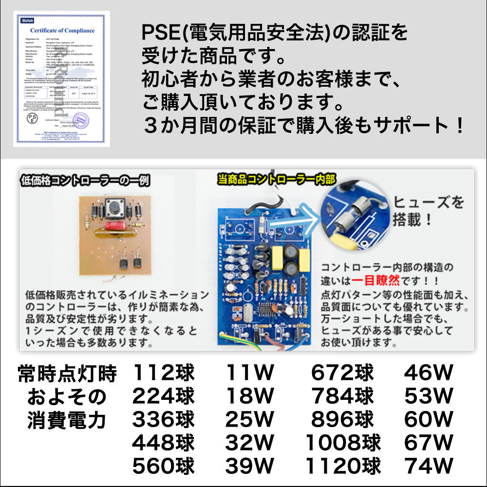 クリスマス 防水 イルミネーション つららライト ハイスペックタイプ 電飾 LED 672球 シャンパンゴールド ２８種点滅 Ｂコントローラセット_画像3