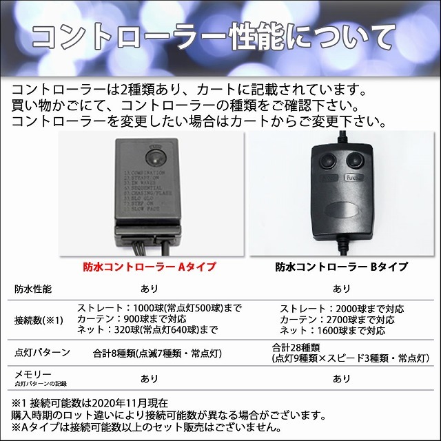 クリスマス 防滴 イルミネーション ネット ライト 網状 電飾 LED 480球 (160球×3組) ブルー 青 ７種類点滅 Ａコントローラセット_画像8