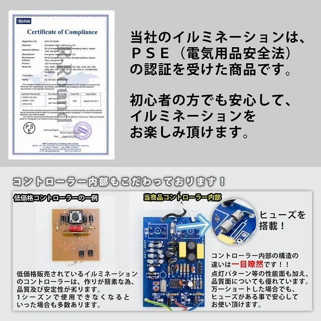 クリスマス 防滴 イルミネーション ネット ライト 網状 LED 1440球 (160球×9組) ８色 ミックス ２８種点滅 Ｂコントローラセット_画像4