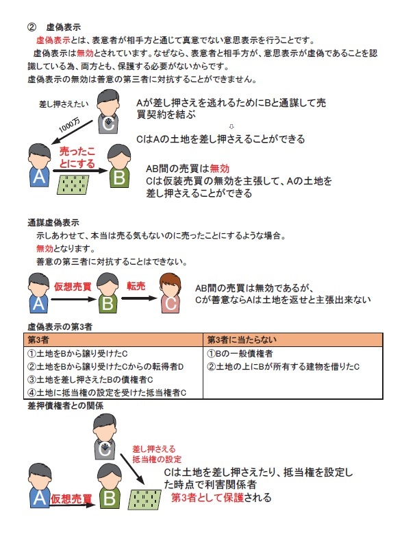 ■行政書士　2024年 全科目　CＤ12枚+テキスト+スマホ、PC学習_画像3