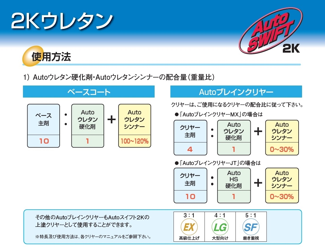 ★限定特価 ★DNT ■Autoスイフト2K ソリッド【ブラック（まっ黒）＋硬化剤・シンナー ◆1.1kgセット】大日本塗料／自動車補修用／鈑金塗装_■オートブレインクリヤーEX も出品中です