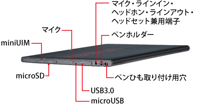 富士通Tab Q704 core i3/SSD128G/12インチ/フルHD/Win10/Microsoft Office　10000円_画像3