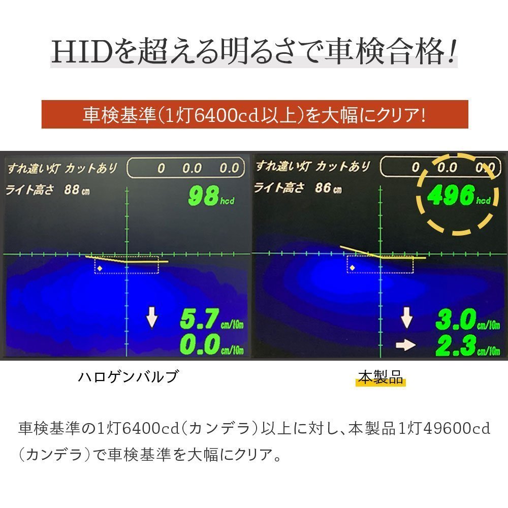 HID屋 60W HID級の明るさ LEDヘッドライト Mシリーズ 49600cd(カンデラ) H4Hi/Lo H1 H3 H7 H10 HB3 HB4 H8 H11 H16 H19 爆光 6500k fog_画像7