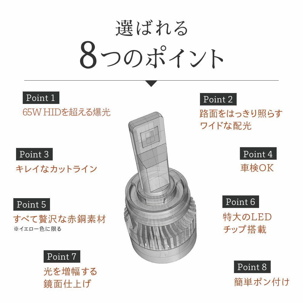 【HID屋】LED フォグランプ H8/H11/H16, HB4, PSX26W 13900lm イエロー 3000K 黄色 Qシリーズ 送料無料の画像2