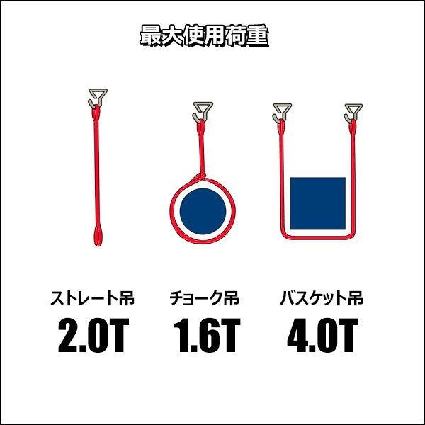 ベルトスリング 幅35mm×1m [1本] ストレート吊 2.0t ナイロンベルトスリング CE規格品 両端アイ型/14_画像7