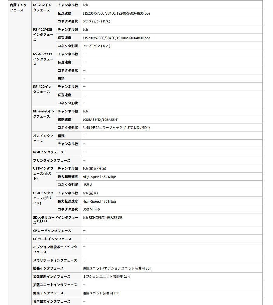 新品 三菱電機 表示器 GOT GT2712-STBD 12.1型 タッチパネル 2023年製_画像5