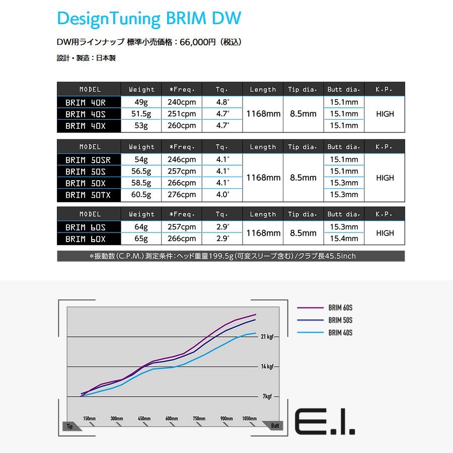 新品 デザインチューニング DesignTuning BRIM 50 (TX) ガーネットレッド 46インチ ドライバー用 カーボン シャフト単品 ブライム DW用_画像4