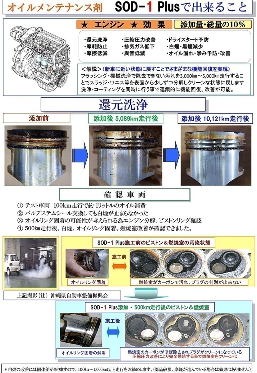 ◆「SOD-1 Plus」D1ケミカル　万能オイル添加剤　1,050mL(多め)N45　即決￥7,980◆　#丸山モリブデン#ベルハンマー７#CKM-002_画像8