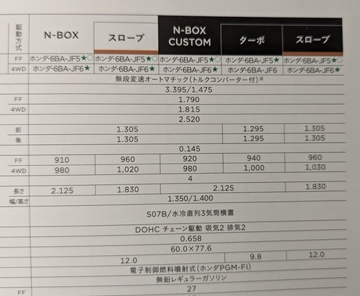 N BOX　(JF5, JF6)　車体カタログ　2023.10　Nボックス　エヌボックス　古本・即決・送料無料　管理№ 6669 CB05