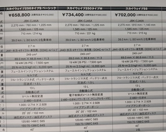 スカイウェイブ250 / 400 ABS　(CJ46A, CJ45A,CK45A, )　車体カタログ　2014年4月　SKYWAVE250 / 400 ABS　古本・即決　管理№ 6609 T_画像9