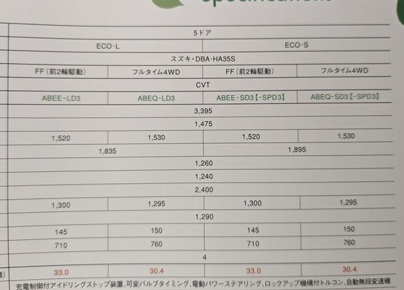 アルト　(HA35S)　車体カタログ＋アクセサリ＋価格表　2013.8　ALTO　古本・即決・送料無料　管理№ 6671 CB05