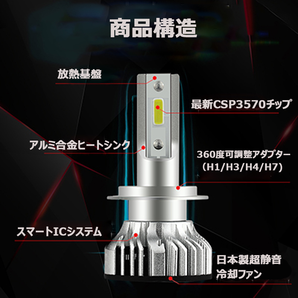 LEDヘッドライト S400 フォグランプ H3 HB4 12V 50W 9000ルーメン 6500K ホワイト 3570-CSP社製 2本の画像5